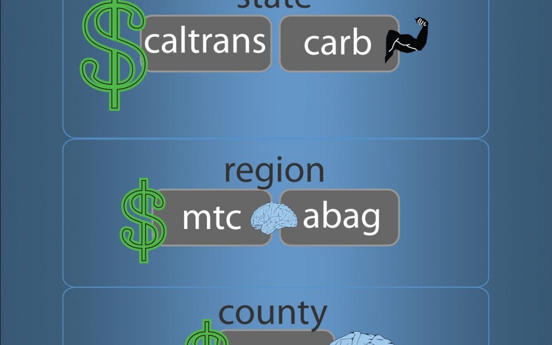 Local Transportation Improvements Infographic